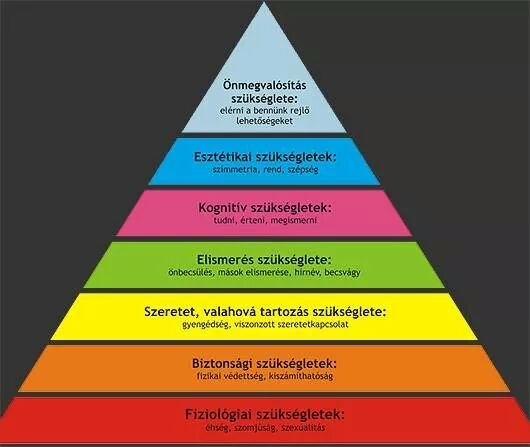 Maslow-piramis